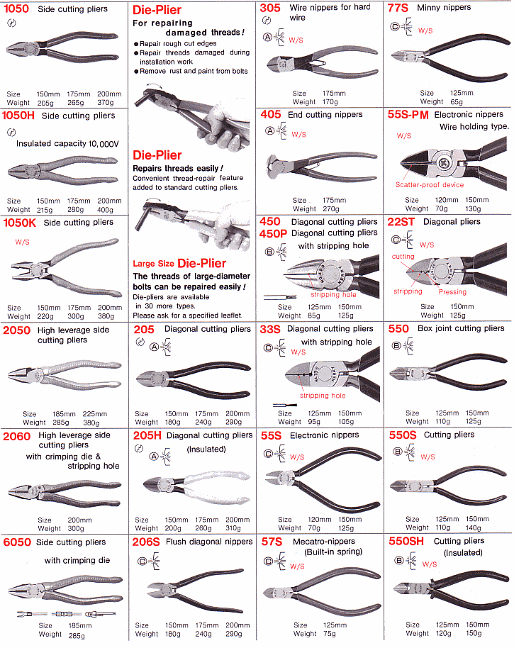 list of pliers